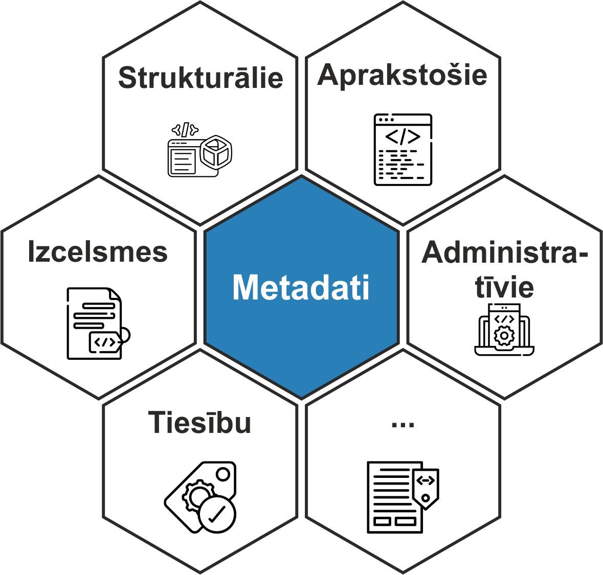 Metadati-LV