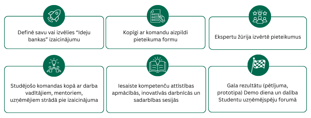 Programma